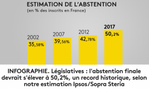 abstention en France